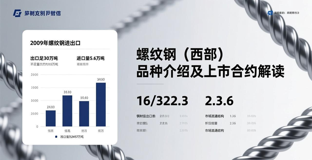 螺纹钢西部品种上市合约_威远钢材螺纹钢价格_渤海商品交易所螺纹钢西部合约解读