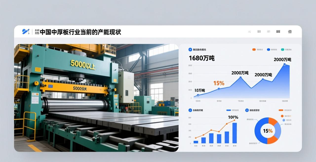中厚板市场供需格局分析_船板钢材_中厚板行业高端化绿色化智能化发展