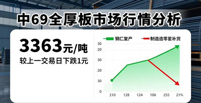 钢材现货期货价格汇总_钢材现货报价_螺纹钢热轧板卷价格行情