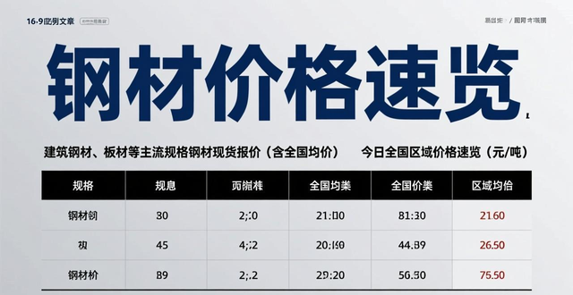 钢材现货报价_建筑钢材价格行情_螺纹钢全国均价走势