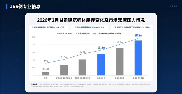 甘肃建筑钢材库存_钢材仓库图片_甘肃社会库存建筑钢材趋势
