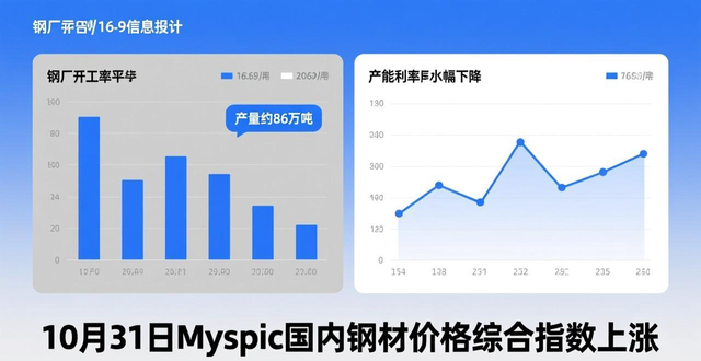 钢材市场供需分析_钢材价格指数_脚手架钢材市场价