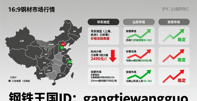 北京螺纹钢市场分析_唐山钢材价格行情_安徽螺纹钢材最新价格