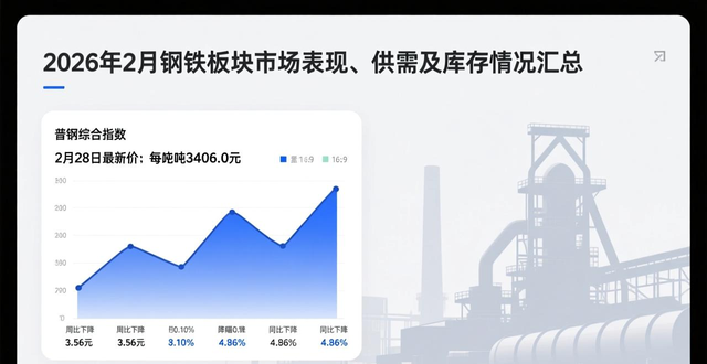 钢铁行业周报分析_2026年钢材多少钱一吨_钢铁板块估值修复