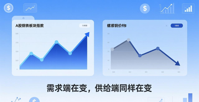 A股钢铁板块螺纹钢价格背离_钢材分类与特性_钢铁行业复苏周期分析