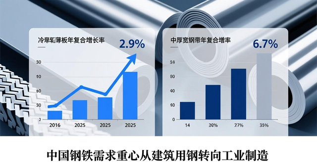 钢材分类与特性_A股钢铁板块螺纹钢价格背离_钢铁行业复苏周期分析