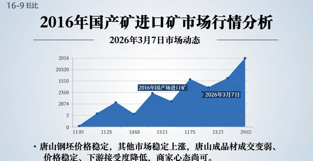 进口矿港口库存分析_国产矿市场价格行情_2o16年钢材会涨价吗?