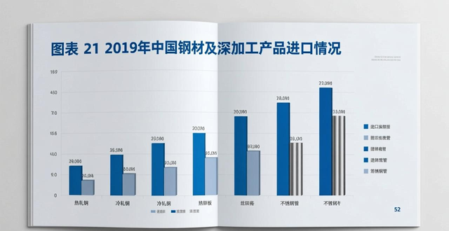 中国钢材加工配送中心运营状况分析_中国钢材加工配送中心发展前景预测_钢材加工配送