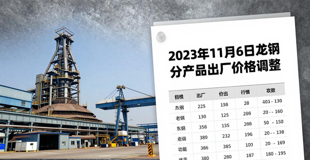 钢材价格趋势_钢市供需分析_钢材市场行情