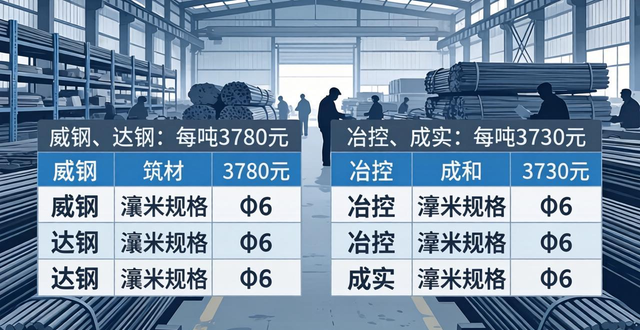 2026 年 2 月 26 日四川钢材市场建筑钢材价格行情