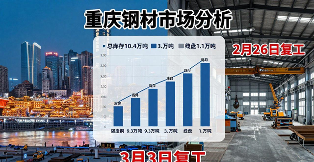 2026 重庆钢材价格走势分析，春节前后及节后行情预测