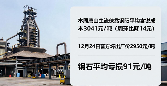 全国钢材市场价格或窄幅震荡，上海市场动态及期螺外盘情况