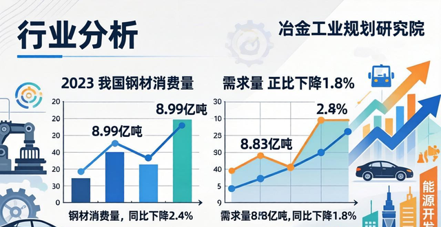2023-2024年我国钢材消费量、需求量及行业需求变化情况