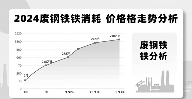 废钢材合同_废钢铁价格趋势分析_废钢市场供需关系研究