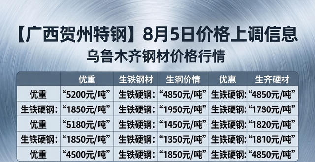 乌鲁木齐钢材价格_热轧板卷窄幅调整_钢材价格涨跌互现