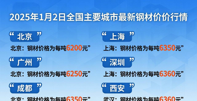 钢厂涨跌互现废钢市场分析_废钢价格震荡调整行情_天津钢材市场价格行情