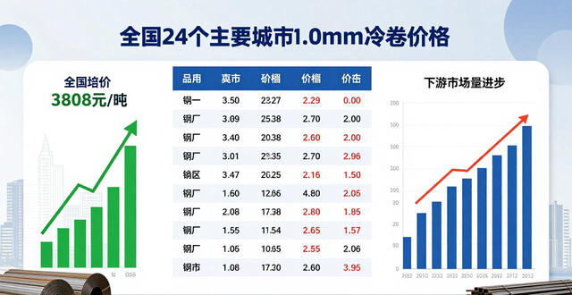 国内建筑钢材价格行情_钢材现货期货价格汇总_潍坊钢材价格