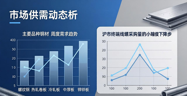 铁矿供应偏稳_钢材库存表_需求回升