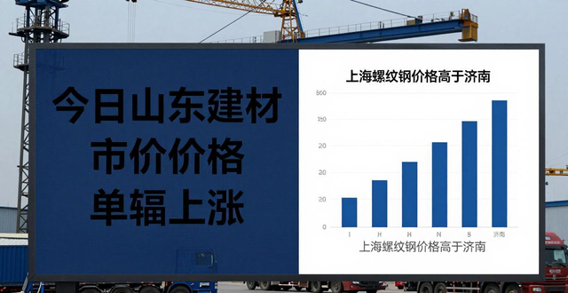 山东螺纹钢价格走势分析_上海螺纹钢材_山东建材市场价格行情