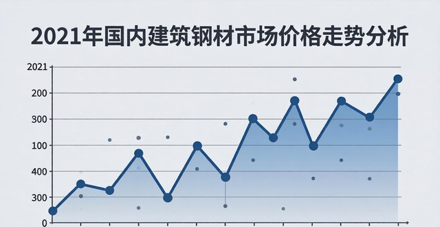 2021年国内建筑钢材市场供需、库存及价格走势分析