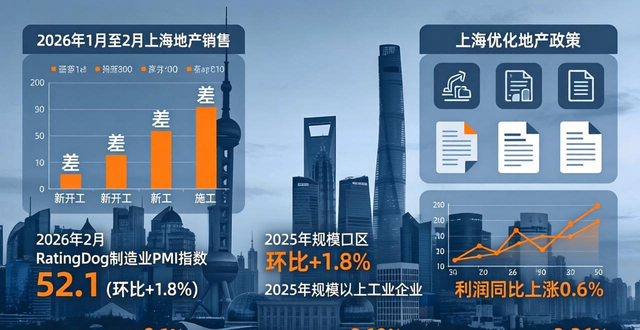 2026年上海螺纹钢材市场动态及相关行业数据汇总