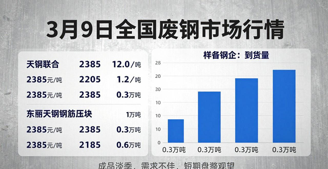 供给需求变化对废钢价格影响_废钢市场价格影响因素_四川钢材挂牌价