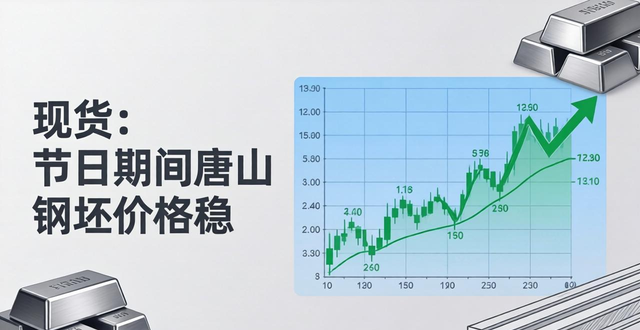 端午节后钢材价格走势分析，和讯期货图解交易策略与套利机会