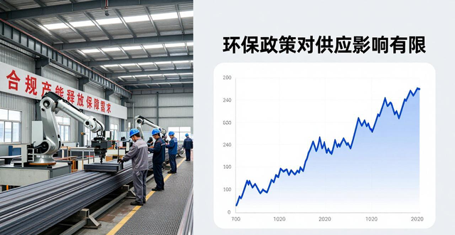 钢材期现货疯涨原因剖析，对钢铁上市公司股票价格有何影响？