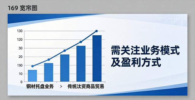 托盘贸易模式信用风险_钢材托盘业务的风险_贸易企业风险评价标准