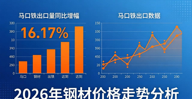 2025年马口铁价格走势分析_2026年钢材价格表_马口铁成本锡锭影响