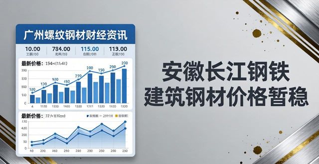 安徽长江钢铁建筑钢材价格_杭州螺纹库存价格行情_广州螺纹钢材价格