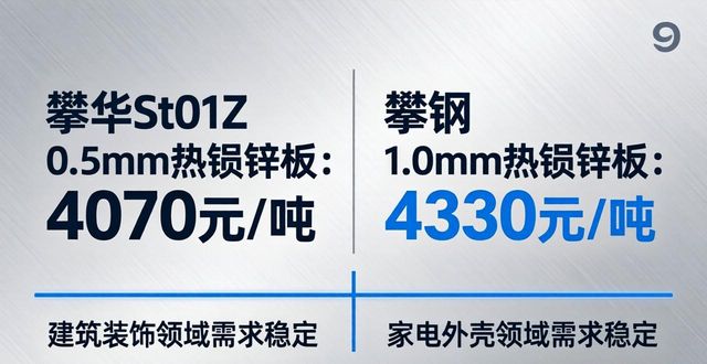 成都钢材市场行情_建材弱势调整 板材涨跌互现_2026年8月钢材价格