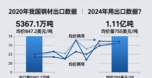 日本制铁 粗钢产量 全球排名 钢铁企业竞争_用日本钢材造的汽车