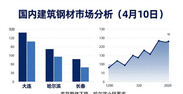 国内建筑钢材市场分析_宣钢钢材报价_建筑钢材价格行情