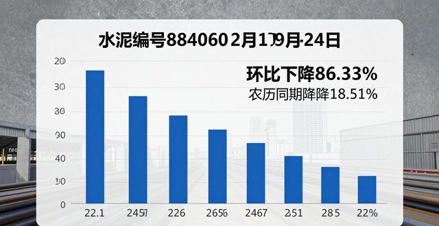 本周钢材供应需求及库存情况回顾与下周展望分析