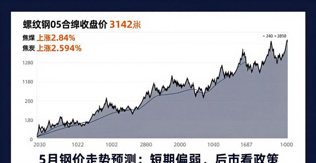 2026年5月份钢材预测_兰格钢铁长材绝对价格指数_兰格钢铁全国绝对价格指数