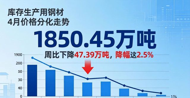 全国钢材库存分析_库存生产用钢材_钢材价格走势