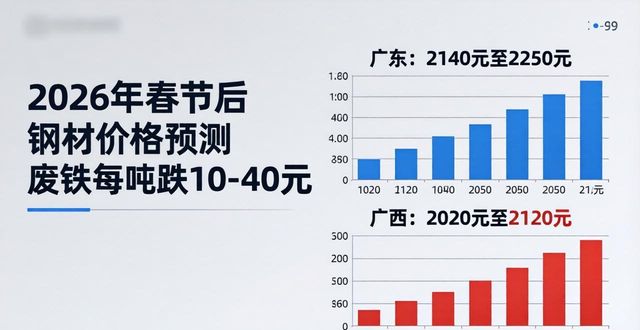 废铁价格行情_2026年春节后钢材价格预测_钢筋切粒报价趋势