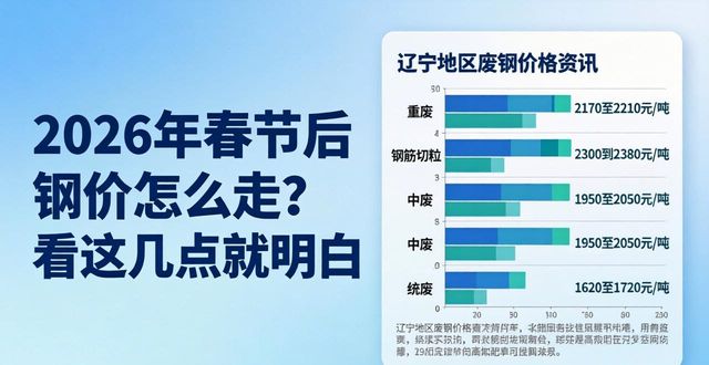 2026年春节后钢材价格预测_全国废铁价格走势预测_2026年废铁市场行情分析