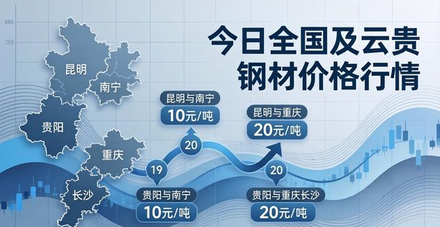 今日全国及云贵钢材价格行情，含重庆市场报价（附明日预测）