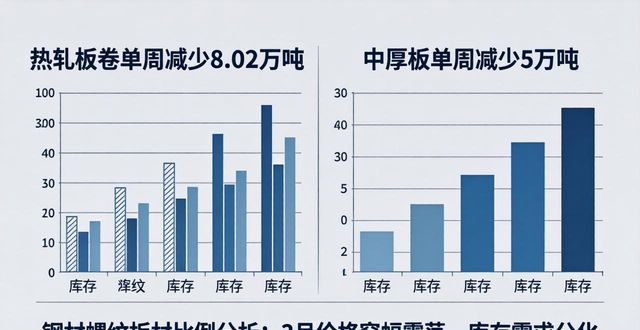 钢材市场分析_全国钢材库存数据_钢材比例螺纹板材