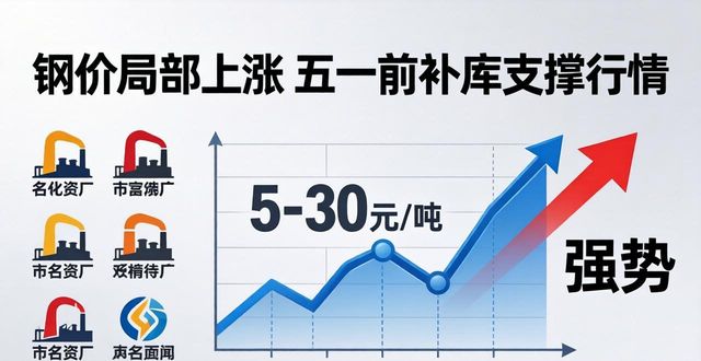 钢材价格行情_今日钢材价格走势_钢材交易行情