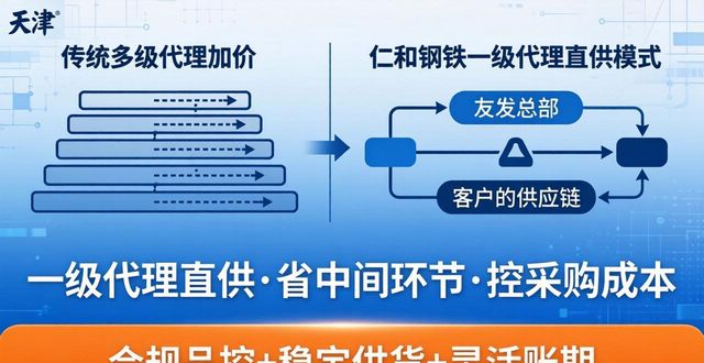 今日天津钢材市场价格_仁和天津钢铁满意度怎样_仁和天津钢铁实力怎样