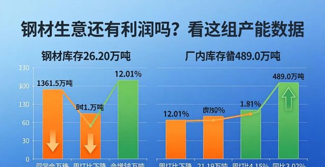 钢铁行业供需情况研究_钢铁行业产能利用率分析_钢材生意有利润吗