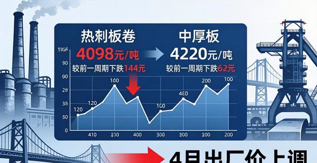 钢材价格节后大跌超百元 市场短期看空