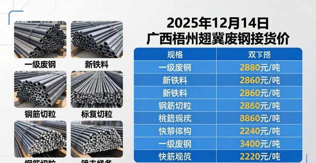 淮南钢材招标参考：12月14日钢价废钢行情