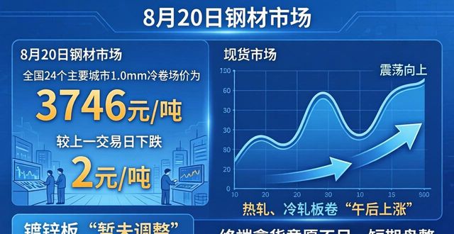 8月20日钢材价格上涨，期螺拉高，预计21日或继续小幅涨