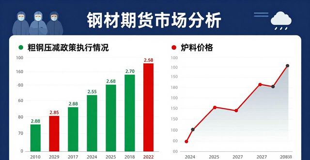 钢材期货市场刚跌完，旺季要涨了？