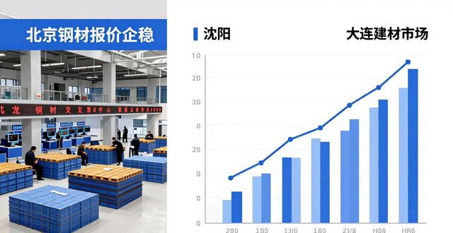 北京与沈阳价差分析_北京钢材报价_省内建筑钢材市场价格企稳