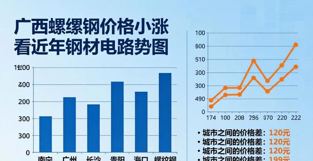广西建筑钢材价格_列年钢材价格走势图_南宁螺纹钢市场行情